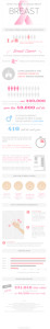What you should know about breast cancer infographic